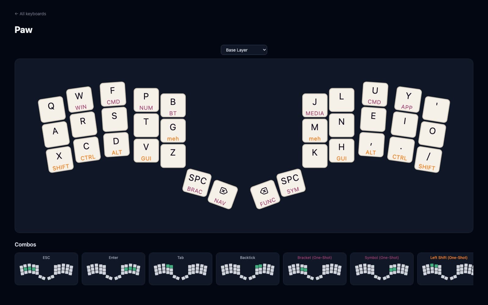 keyviz: a tour of the Paw keyboard layout
